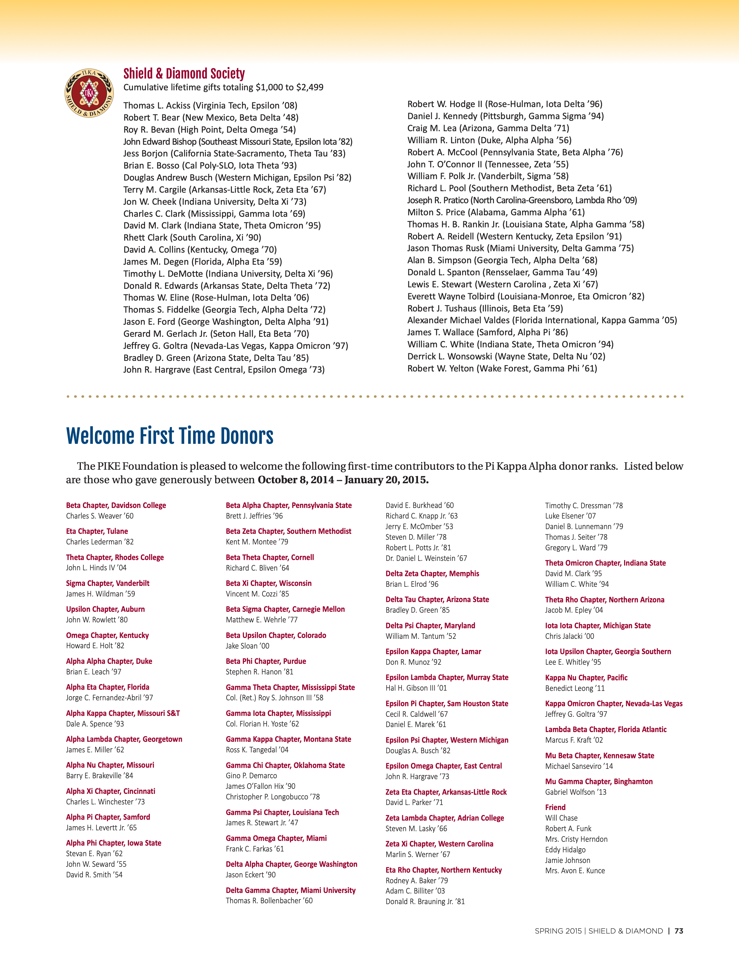 Welcome First Time Donors, Spring 2015